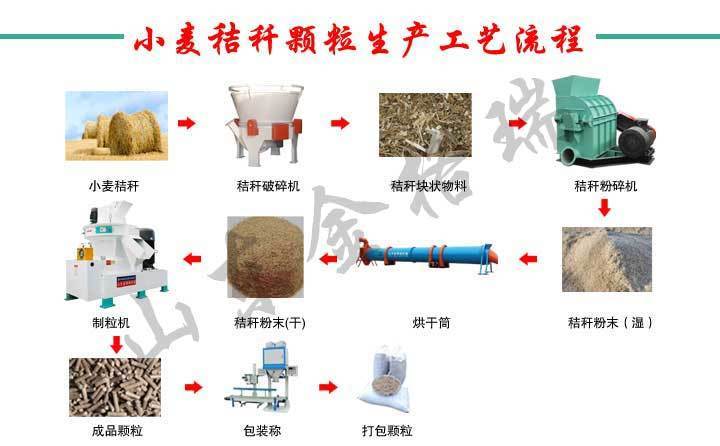 處理小麥秸稈，他們這樣干